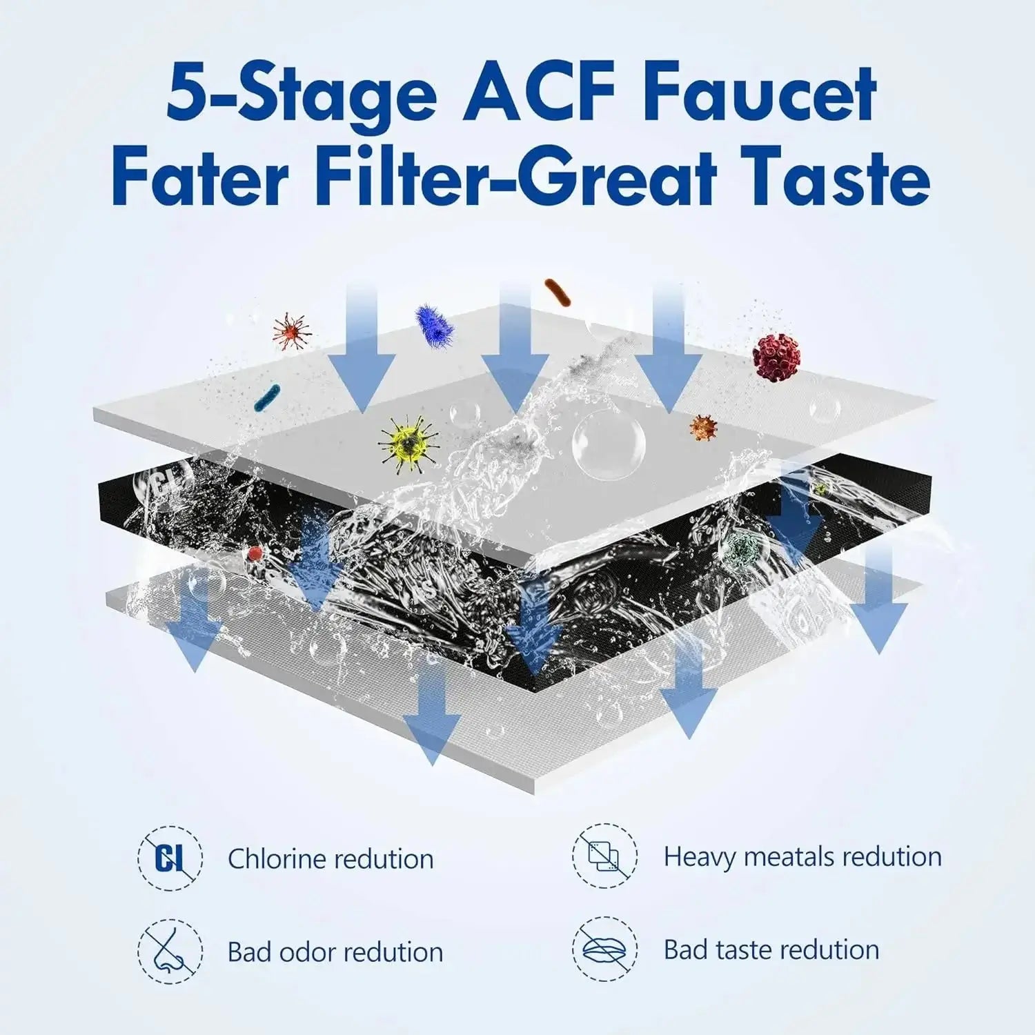 3x filtre à eau pour robinet, pièces de rechange pour T1 / T2, réduit le goût et l'odeur de chlore - Maison & Déco